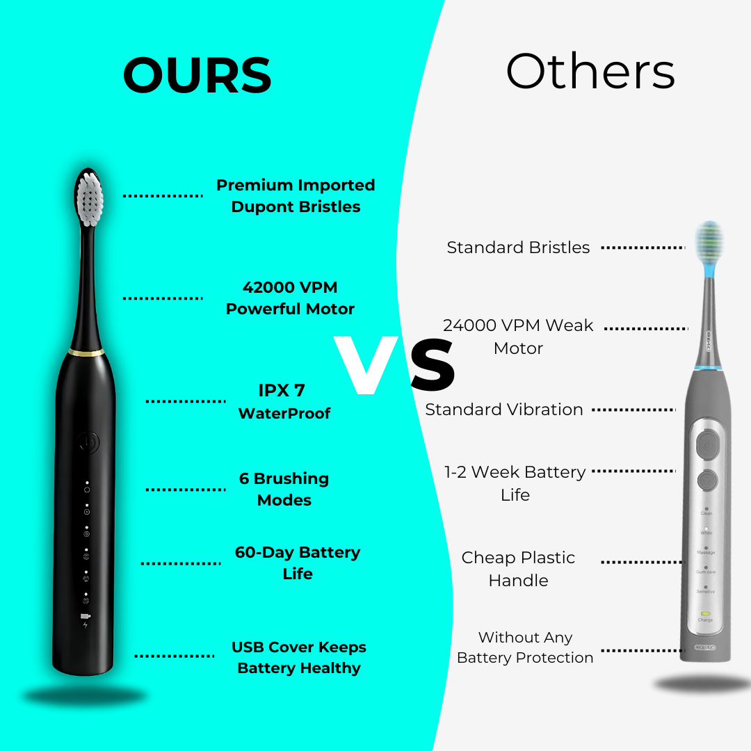 TeethMate vs standard toothbrush comparison highlighting sonic power and battery