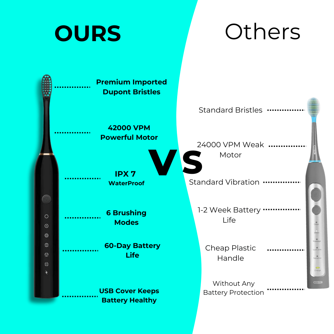 TeethMate™ - Sonic Elite Smart Toothbrush