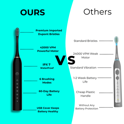 TeethMate™ - Sonic Elite Smart Toothbrush